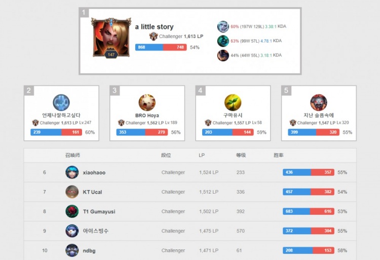 时间分配表 时间分配表